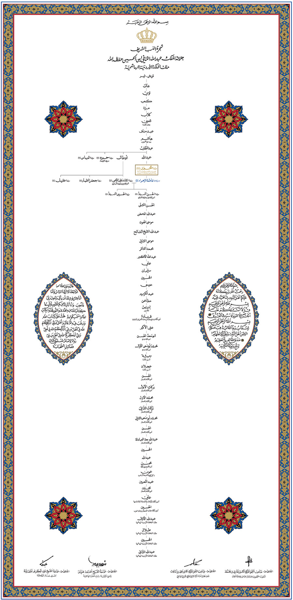 النسب الهاشمي